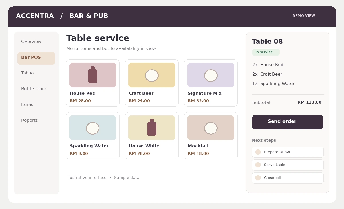 Illustrative Accentra Bar and Pub POS view with menu items and a table order